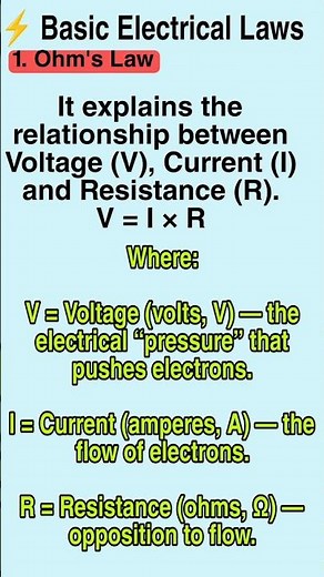 Ohm's Law, Basic Electric Laws #current #electrical #voltage #power