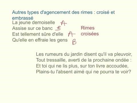 La poésie - structure, agencement, rimes