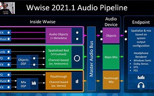 【游戏音频】Wwise 2021.1 Beta Object-based Audio Features - Hands On