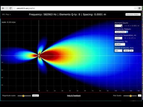 Linear array of point sources: simulation of acoustic field