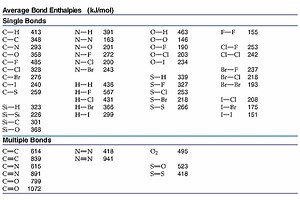Bond Energy