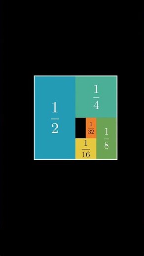 Why adding INFINITY equals exactly 1 🤯 (1/2 + 1/4 + 1/8...)