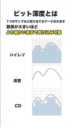 ハイレゾって何？
