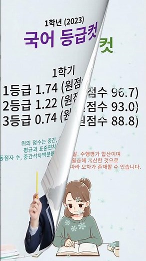 인천하늘고 #표준편차 #고교선택 #고교내신 #고등학교내신 #전국단위자사고 #자사고 #전국단위자사고 #인천 #Z점수