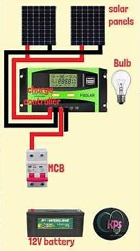 simple solar panel installation at home