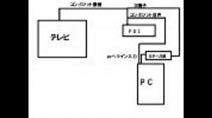 今から実況動画を作成したい人の為のキャプチャー講座【音声つき】