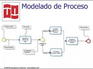 Modelado de Proceso