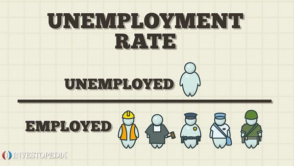 What Is Unemployment? Causes, Types, and Measurement