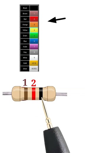 12 ohm resistor color code 3 band // #shortvideo