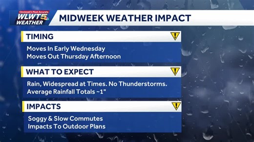 Tuesday weather planner: Clouds will persist as we brace for midweek rain chances