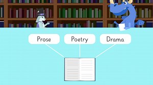 Identifying Prose, Poetry, and Dramas | sofatutor.com