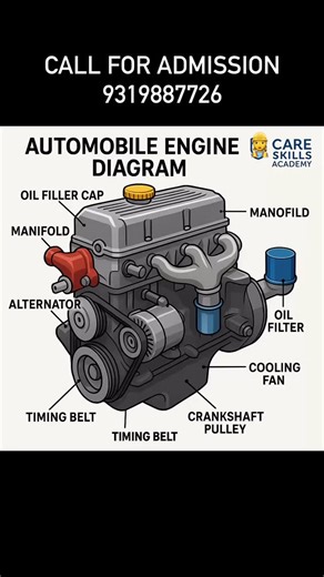 Get to know the core of your vehicle with this detailed automobile engine diagram, perfect for beginners and aspiring technicians. Understand key components like the alternator, manifold, oil filter, and crankshaft pulley. At Care Skills Academy, we break down complex systems into simple visuals for effective .Follow us for more skill-based insights. #AutomobileEngineering #EngineDiagram #TechnicalTraining #SkillDevelopment #CareSkillsAcademy #MechanicLife #AutomotiveSkills #VocationalTraining #