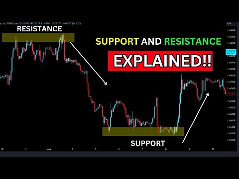 Support And Resistance EXPLAINED!! - What Is It And How Does It Work?