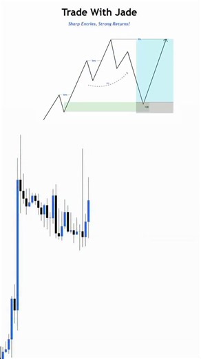 Jade Fx | High-Probability Order Block Buy Entry Setup 📈 This high-probability buy entry setup forms when price revisits a strong bullish order... | Instagram