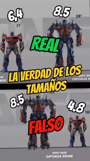 #CapCut La VERDAD de los tamaños de los nuevos TRANSFORMERS | Transformers Rise Of The Beasts 2023 #TransformersRiseOfTheBeasts#Transformers#Transformers2023 #Transformersbumblebee#Optimus#Prime#OptimusPrime#OptimusPrimal#Predacons#Maximals#Autobots#Autobot#Decepticons#Decepticon#Predacon#Predacons#Maximals#Maximal#Terrorcons#Terrorcon#Edit#Edit#TransformersEdit#EditTransformers#RiseOfThrBeastEdit#TransformersRiseOfTheBeastEdit#Bumblebee#Fyp#Megatron#Scourge#Transformersbayverse#bayverse#transfo