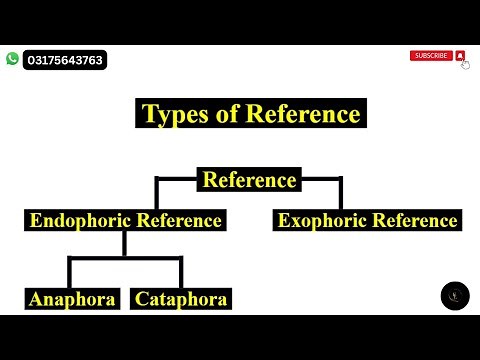 Reference in Linguistics || Exophoric and Endophoric Reference || Anaphora and Cataphora