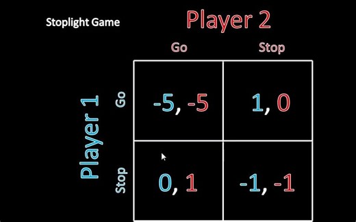 Game Theory 101_ What Is a Nash Equilibrium_ (Stoplight Game)
