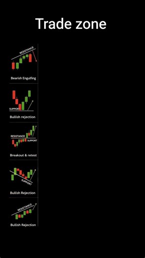 important chart patterns in the stock market