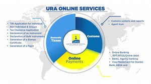 37 reactions · 4 comments | Here is a one minute video of all the things you can do with URA online. | Uganda Revenue Authority (URA) | Facebook