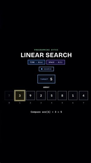 Linear Search Explained Visually | Scan Until You Find It (C++)