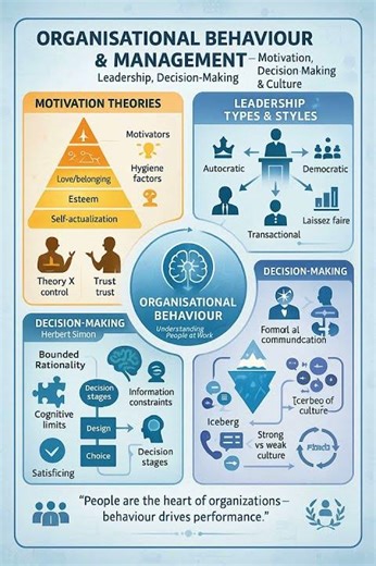 Organisational Behaviour & Management Explained in 45 Seconds | UPSC & MBA Quick Revision