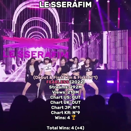 LE SSERAFIM Music Show Wins & Evolution 1/2 | #LESSERAFIM #xyzbca #yxzcba #zxycba #musicshowwins🏆