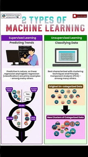 Supervised vs Unsupervised Machine Learning: Key Differences Explained! 🤖💡