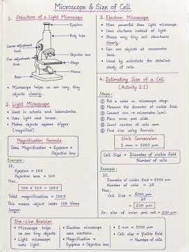 About the microscope and microscopic objects new ncert exploration science