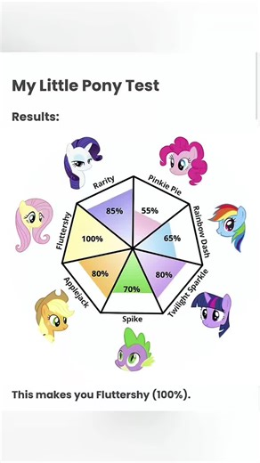 My Little Pony Personality Test Trend My Little Pony Test Trend My Little Pony Test Tutorial My Little Pony Test Trend Goes Viral How To Do The My Little Pony Trend My Little Pony Test Twilight Sparkle Trend my little pony test my little pony trend tutorial my little pony trend my little pony test filter my little pony test pinkie pie my little pony test fluttershy my little pony test twilight my little pony test applejack my little pony test rarity my little pony test rainbow dash my little pon