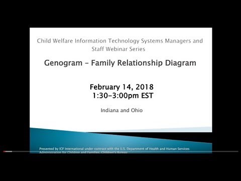 Genogram – Family Relationship Diagram