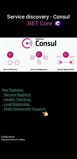 Service discovery - Consul .NET Core #coding #shorts #apidesign #dotnetcore #designpattern #api #sql