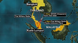 Timing of plane reprogramming crucial