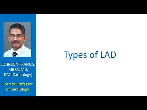 Types of LAD