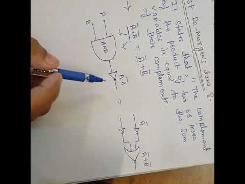 De Morgan's law in Boolean Algebra