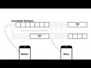 [MobiCom 2018] Recipe for the Apple Wireless Direct Link Ad hoc Protocol