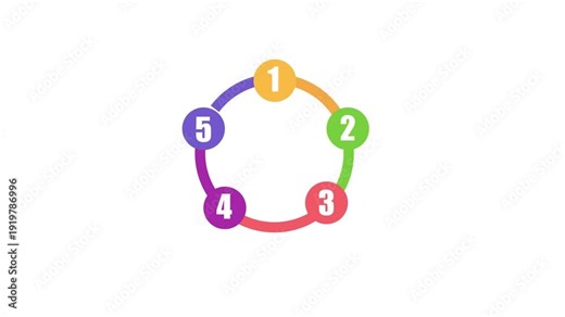 5 step process diagram and circular workflow animation. Looping element for business strategy, planning, or educational presentation