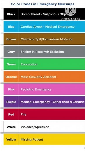 emergency colour codes in hospital #colourcode #hospitalemergency #hospital #medical