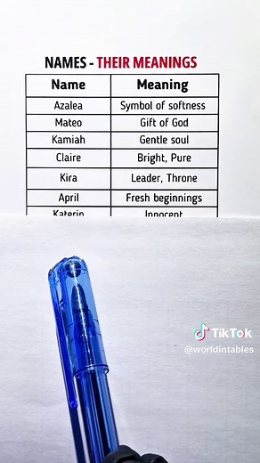 Discover the Meaning Behind Your Name