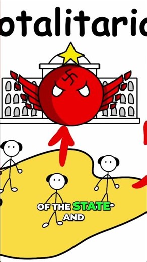 Totalitarian Control: North Korea's Grip on Freedom Explained #shorts