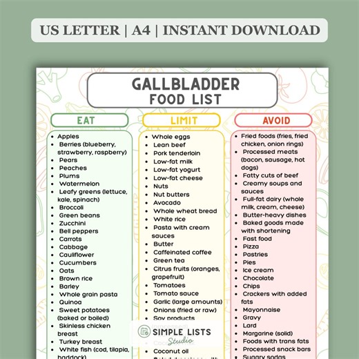 Gallbladder Diet Food List Printable, Eat Limit Avoid Chart, Low Fat Gallstone Nutrition Guide, Cholelithiasis Food Plan, US Letter A4 - Etsy UK