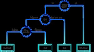O que é uma árvore de decisão (decision tree)? | IBM
