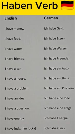 Haben Verb in German 🇩🇪 | Learn German Grammar for Beginners | #EduwayGermany #shords