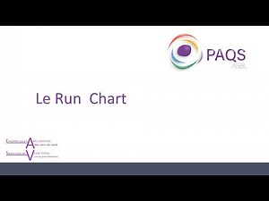 Comment interpréter les données d’un Run Chart ?