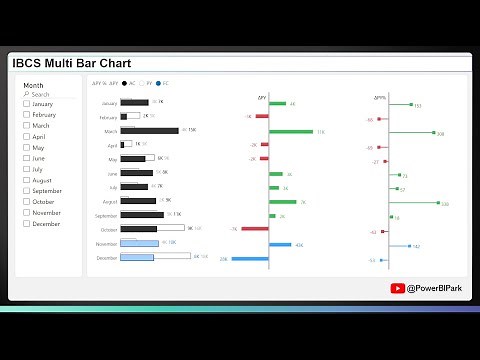 [IBCS] Advanced Power BI Tutorial - Native Bar Chart (With PBIX)