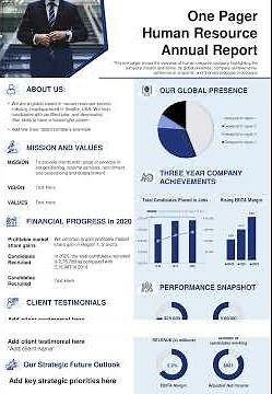 One Pager Human Resource Annual Report Presentation Report Infographic Ppt Pdf Document