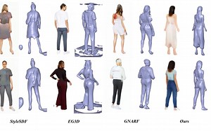 [CVPR 2023] HumanGen: 生成式人体神经辐照场，将2D人体生成模型变为3D