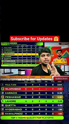 Latest PSL 2026 points table, PSL standings 2026, Pakistan
