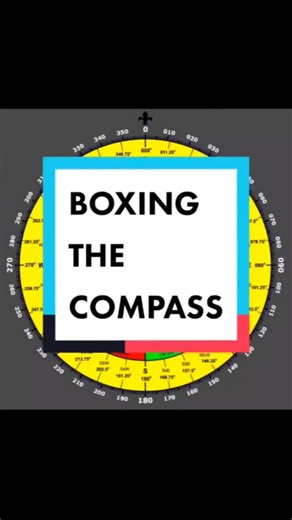 Boxing the Compass: Navigation Points and Naming Guide