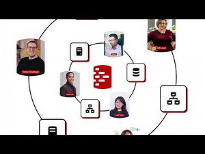 Redgate Test Data Manager