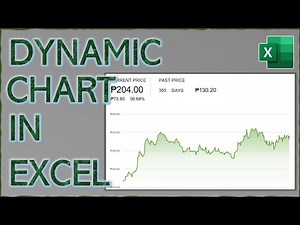 How to create a Dynamic STOCK CHART in Excel (StockHistory Function)